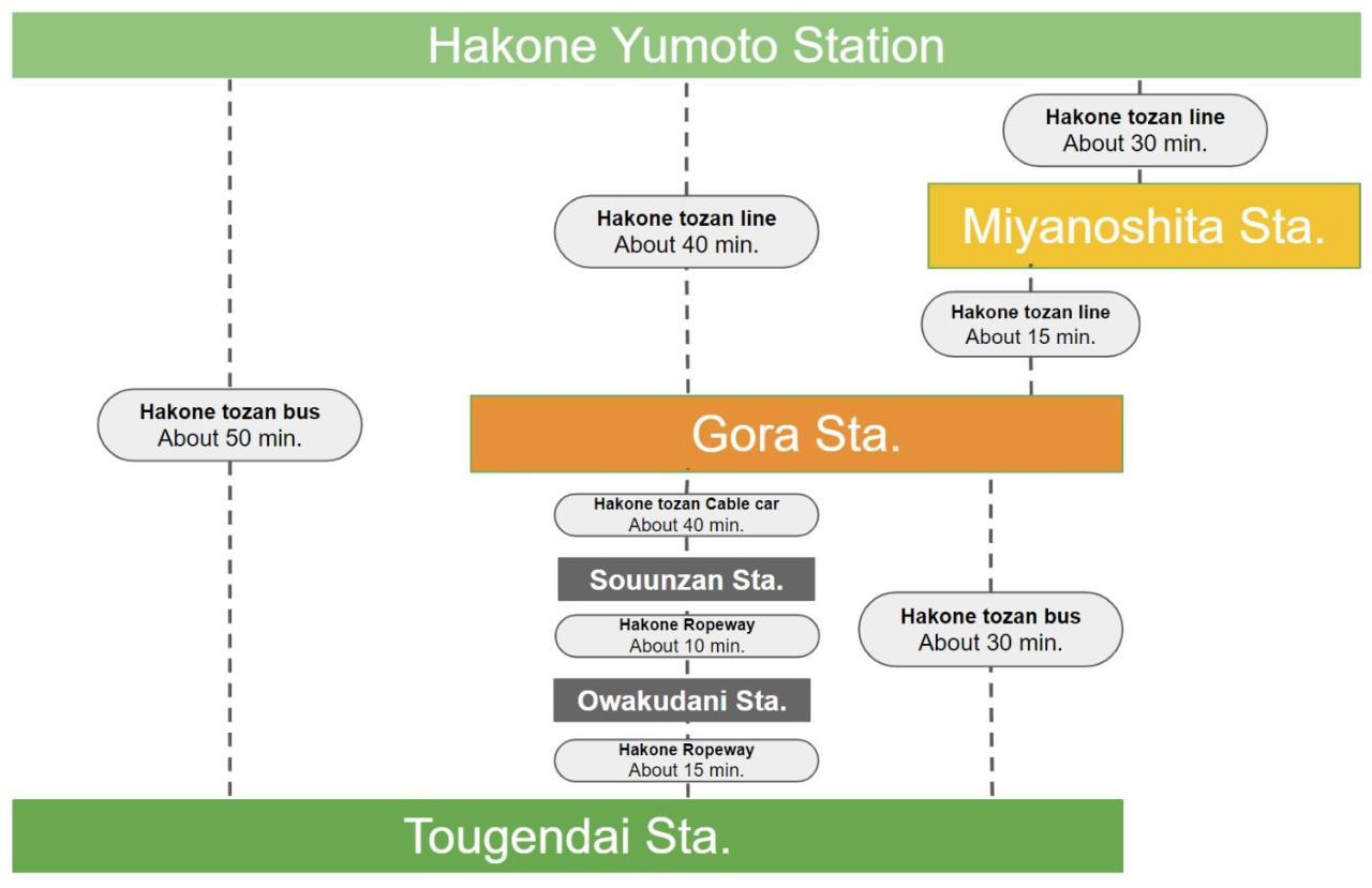 Apartamento スタジオーネ 箱根強羅 East - Stagione Hakone Gora East Exterior foto